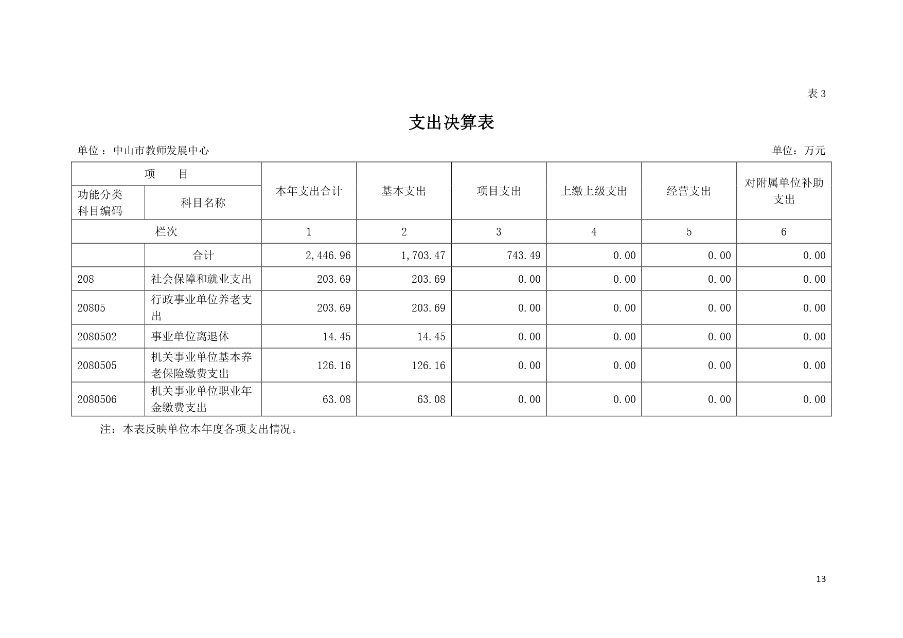 2022年度中山市教师发展中心部门决算_page-0013.jpg