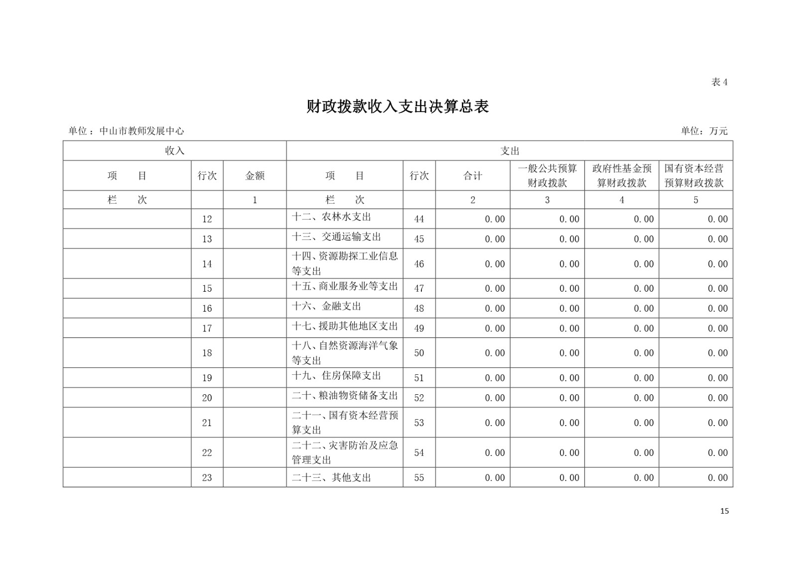 2022年度中山市教师发展中心部门决算_page-0015.jpg