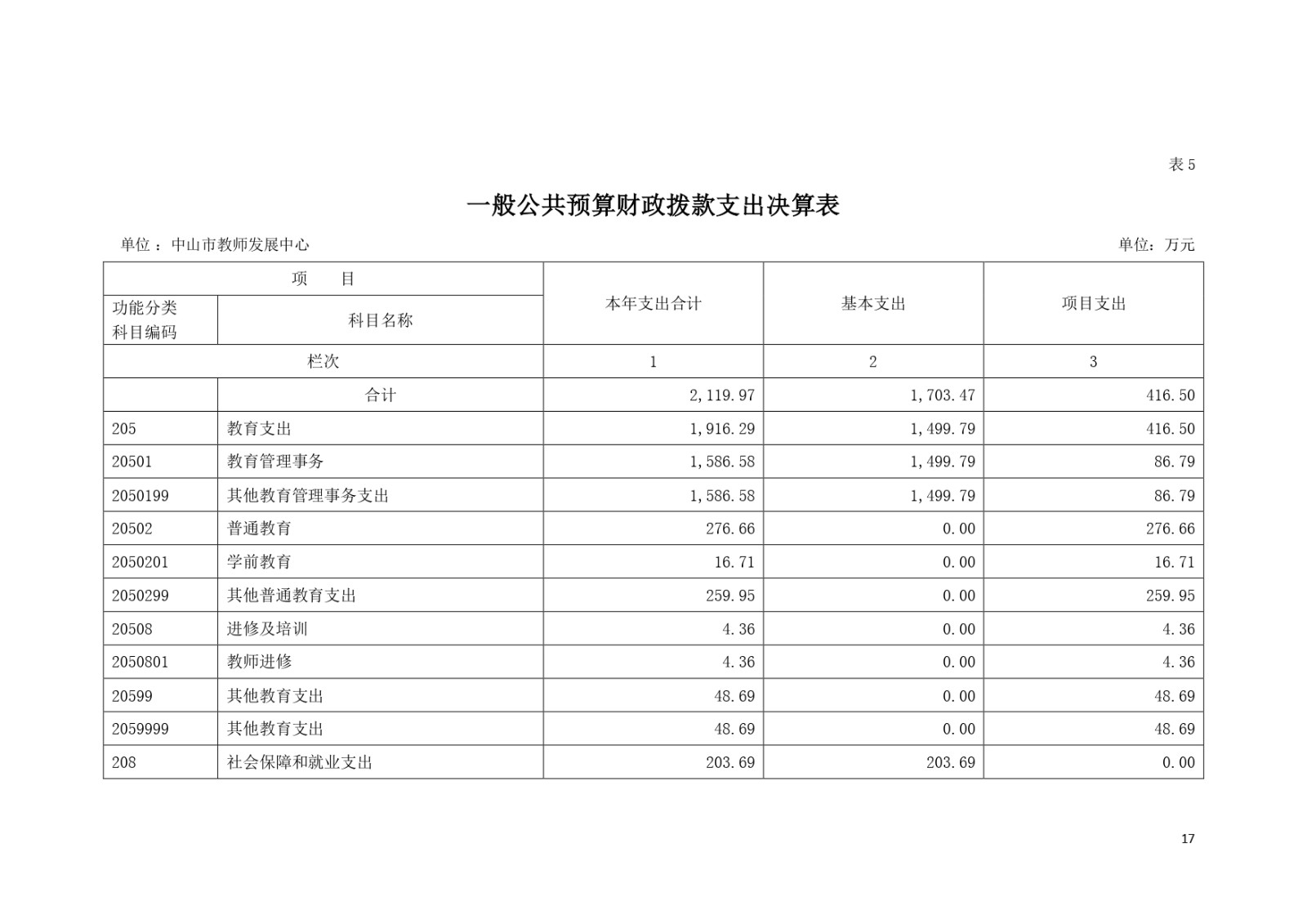 2022年度中山市教师发展中心部门决算_page-0017.jpg