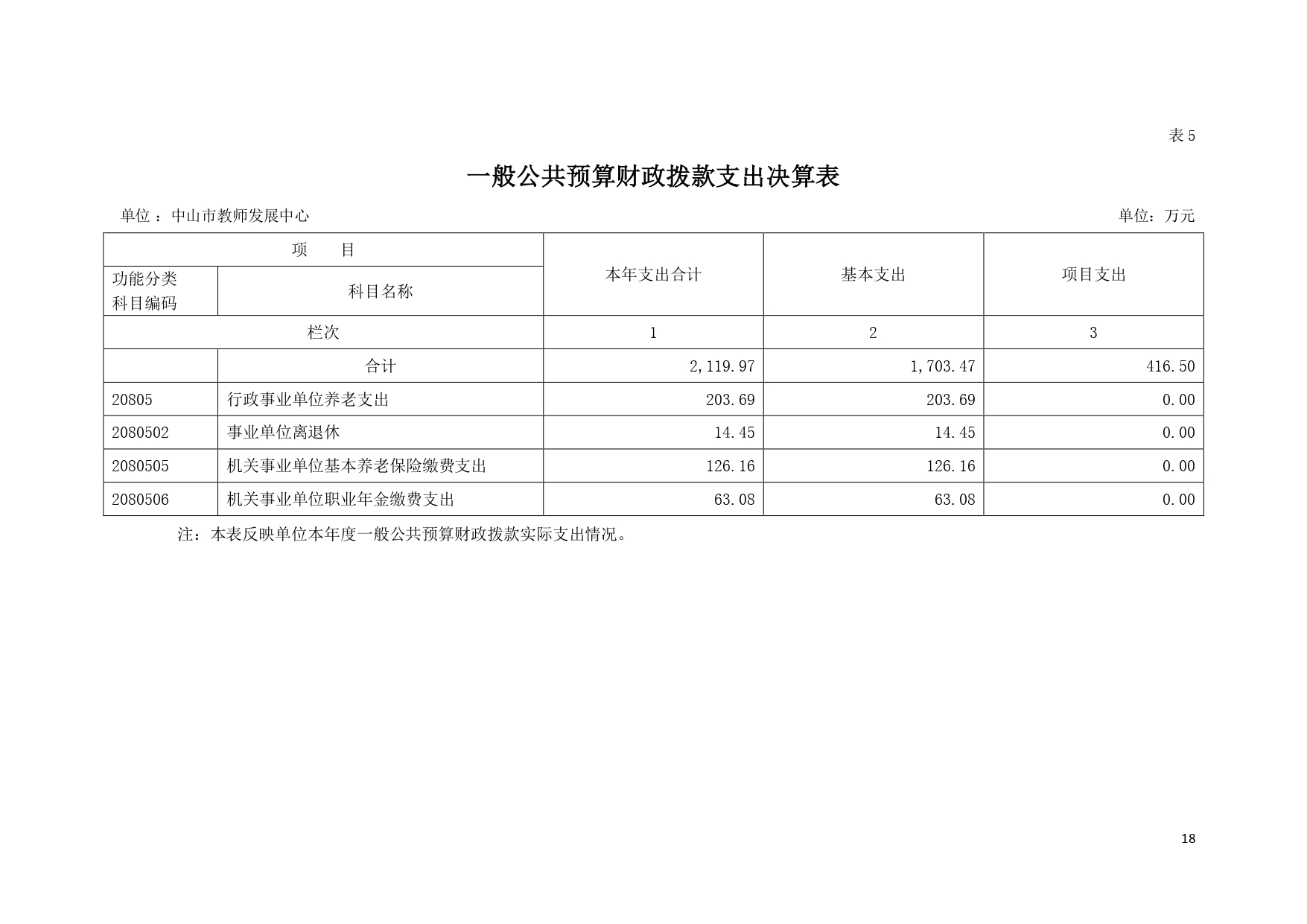 2022年度中山市教师发展中心部门决算_page-0018.jpg