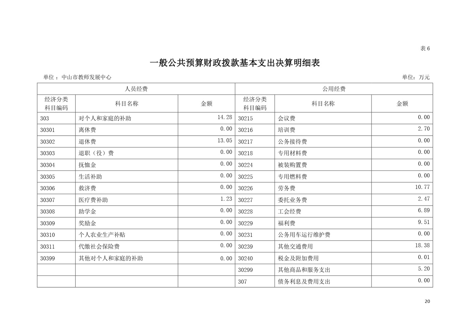 2022年度中山市教师发展中心部门决算_page-0020.jpg