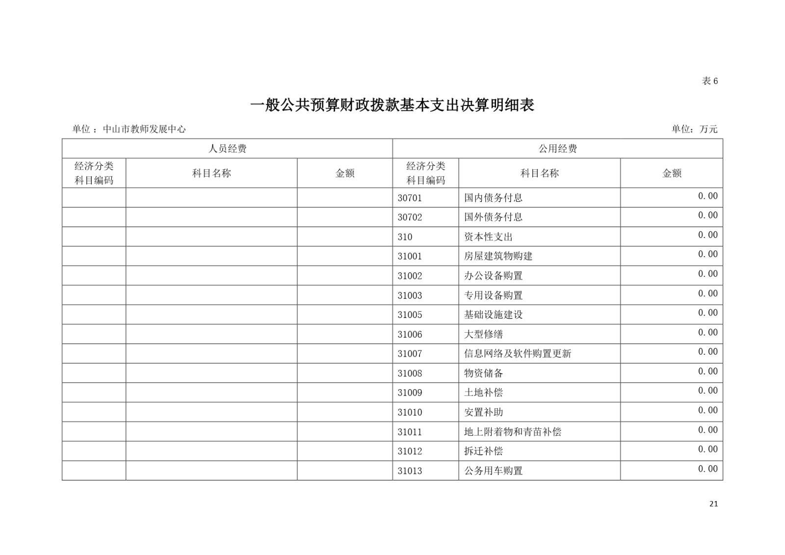 2022年度中山市教师发展中心部门决算_page-0021.jpg