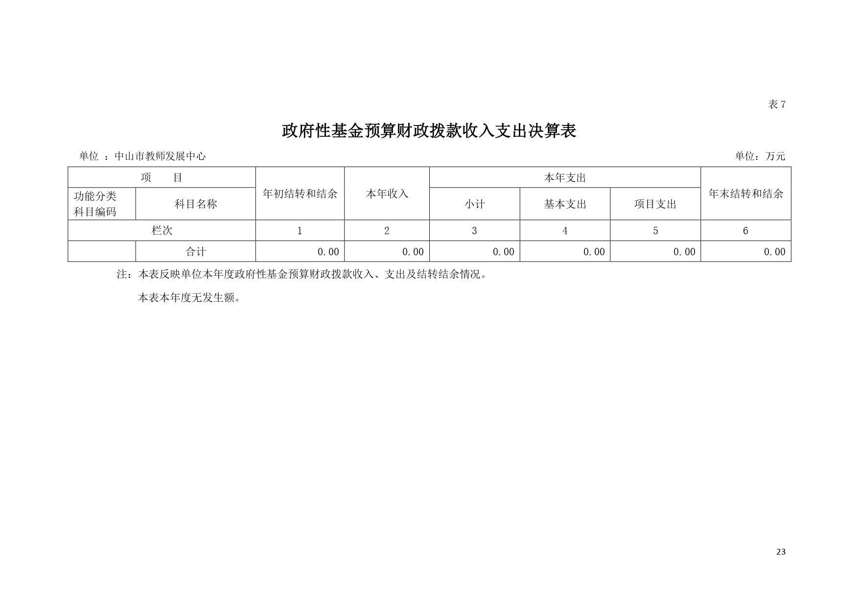 2022年度中山市教师发展中心部门决算_page-0023.jpg