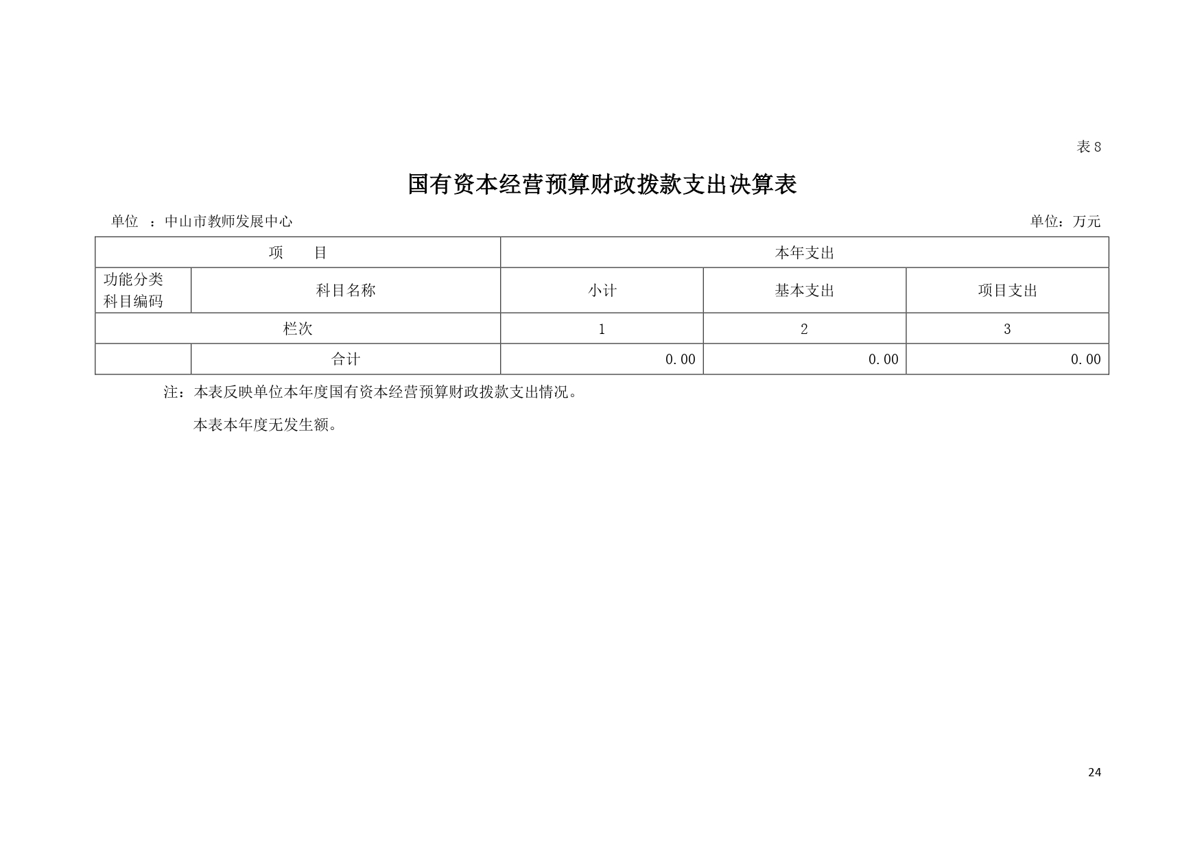 2022年度中山市教师发展中心部门决算_page-0024.jpg