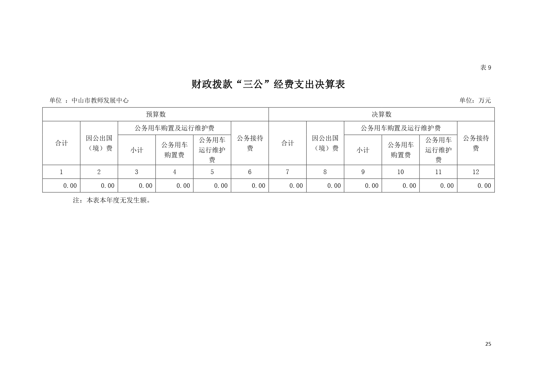2022年度中山市教师发展中心部门决算_page-0025.jpg