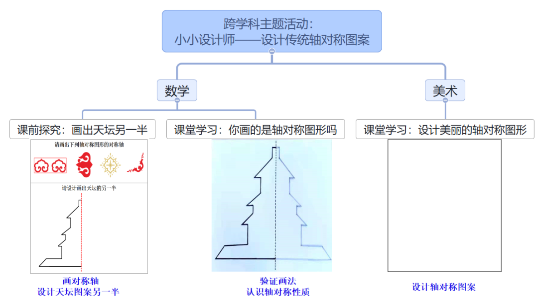 1743475238142001529.png 66fefb787e0759087ff191c0a18f1762.png