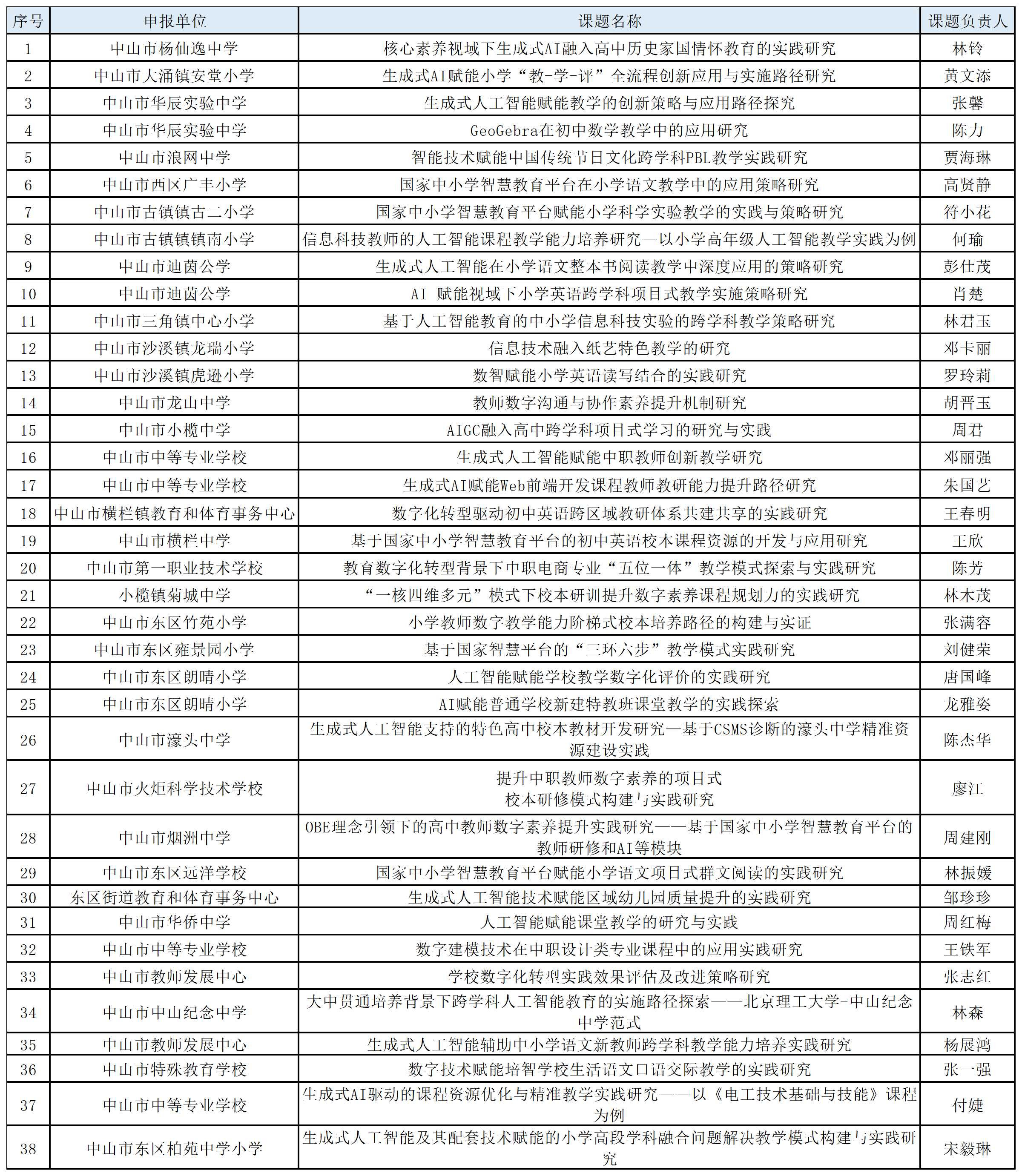 工作簿1_Sheet1(1).png